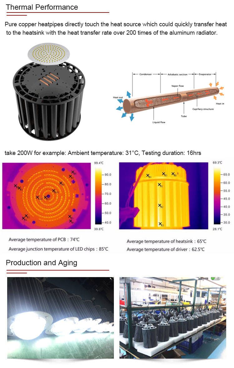 Waterproof new products factory industrial led high bay lighting