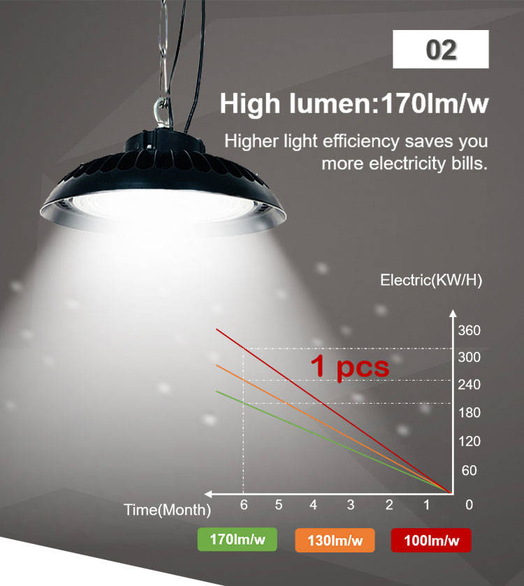 Factory price UNIKE's white 170lm/w waterproof IP65 for warehouse lighting 100w ufo led high bay light